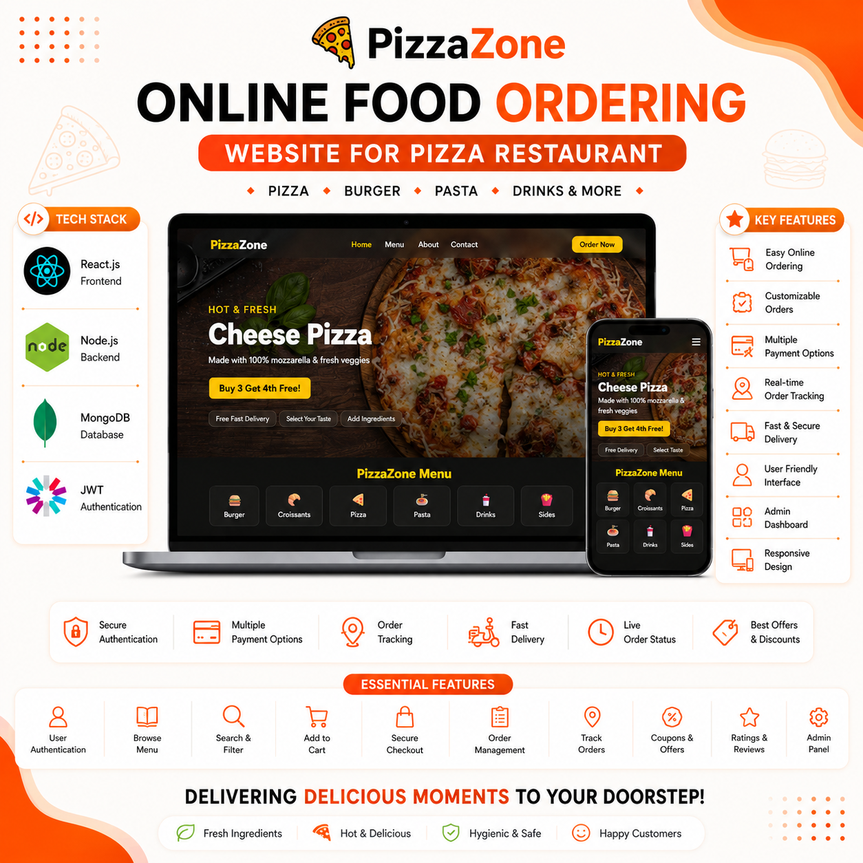 PizzaZone – Online Food Ordering Website